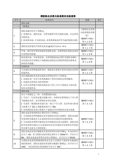 消防给水及消火栓系统安全检查表