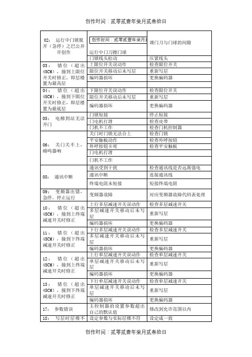 新时达主板故障代码
