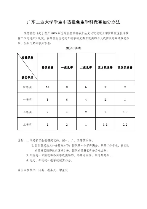 可以为保研加分的比赛