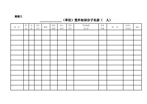 党外知识分子摸底表