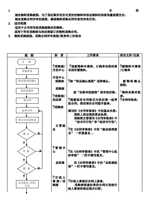 物料采购流程采购合同评审流程
