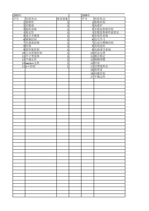 【北京市自然科学基金】_鲁棒控制器_基金支持热词逐年推荐_【万方软件创新助手】_20140730