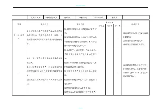 化妆品105条-内审检查表