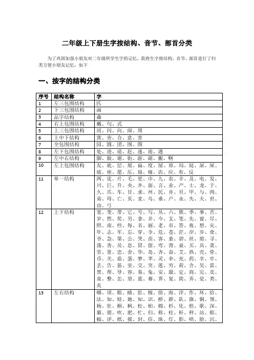 二年级上下册生字按结构、音节、部首分类