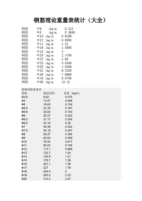 钢筋理论重量表统计与计算方法
