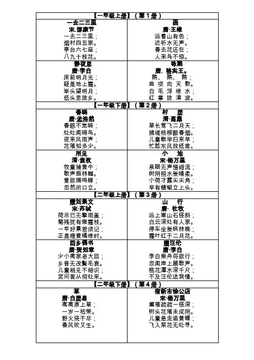 【小学语文】人教版小学语文必背古诗词汇总(表格版)