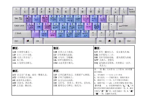 五笔字根口诀五区分列图文版