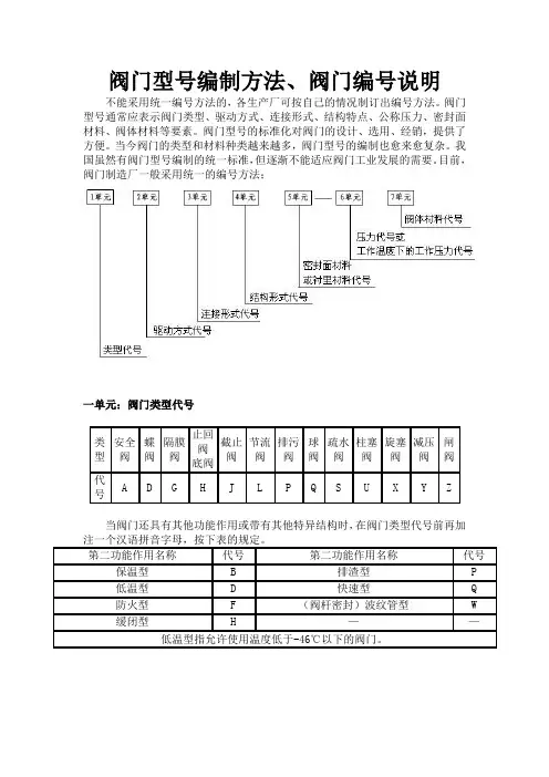 阀门的分类及命名