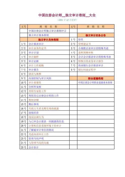 独立审计准则大全