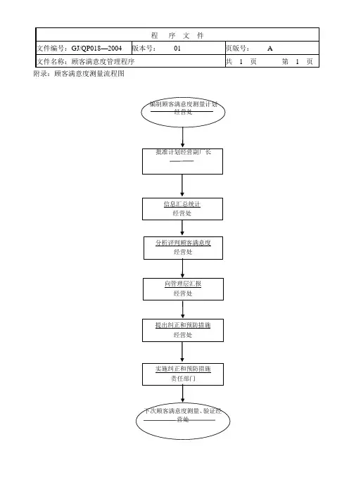 顾客满意度管理程序图019