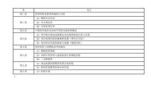 CPA财务管理公式简洁版