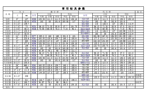 常用接头扣型数据