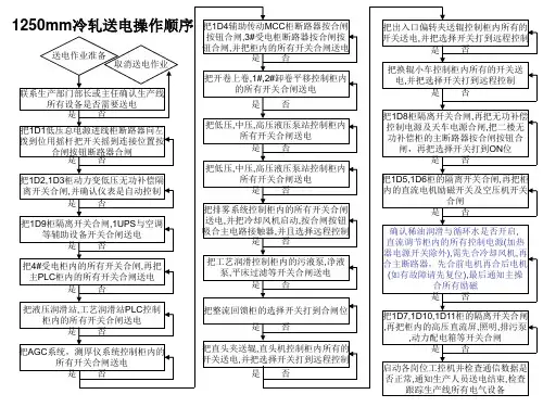 1250送电流程
