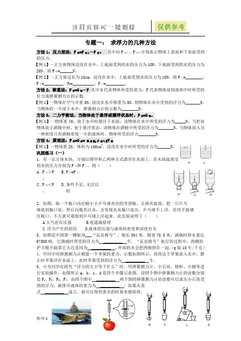 浮力题型分类(教育相关)