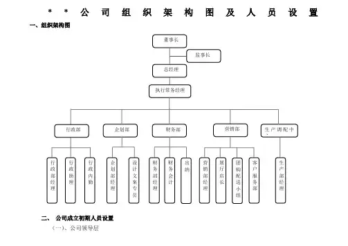 公司组织架构图