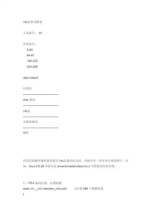 02@@v4l2视频驱动框架