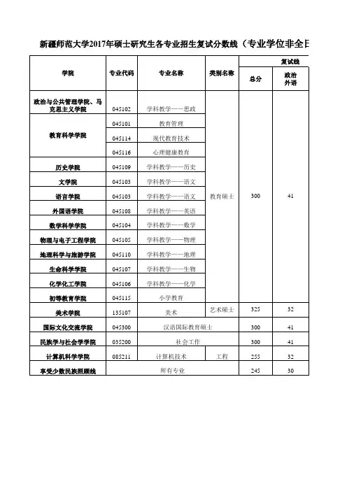 新疆师范大学2017年硕士研究生各专业招生复试分数线(专业学位非全日制)