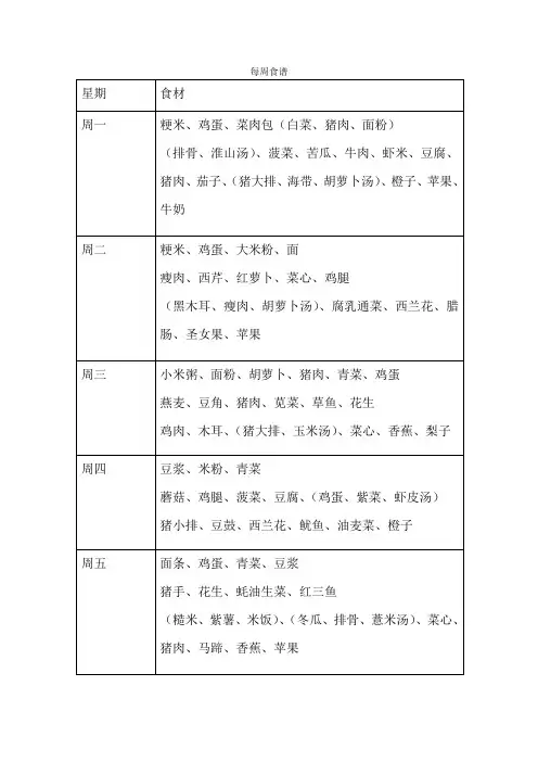 一周健康营养食谱