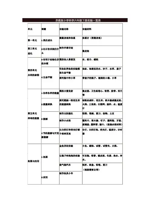 苏教版小学科学六年级下册实验