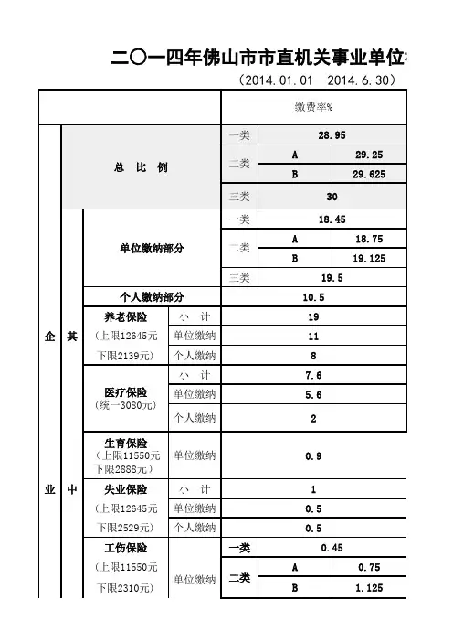 2003.07-2014.06年佛山市社保缴费比例和基数