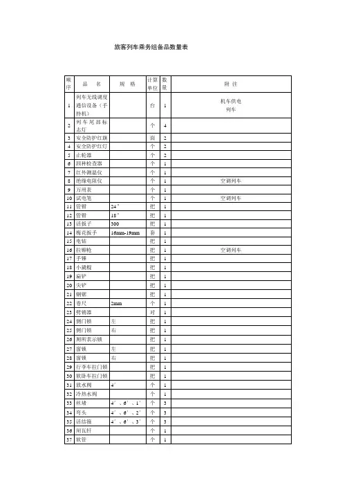 旅客列车乘务组备品数量表