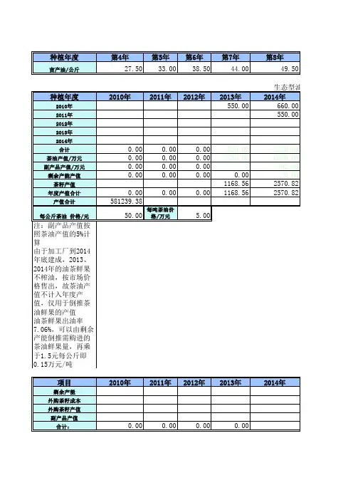 投资估算、财务预测、投资分析与估值分析