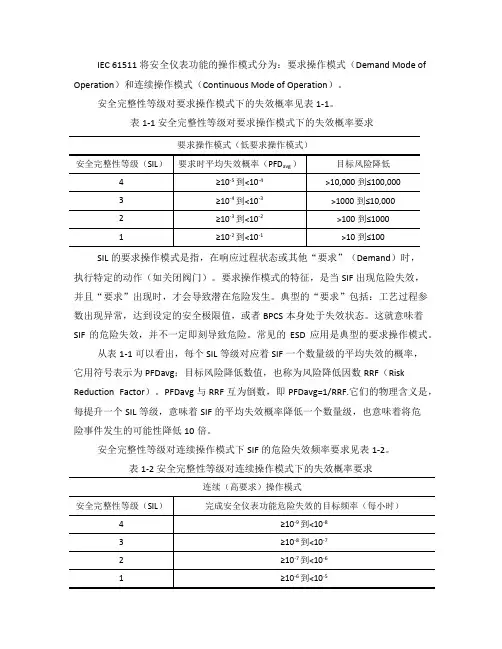 SIL定级方法