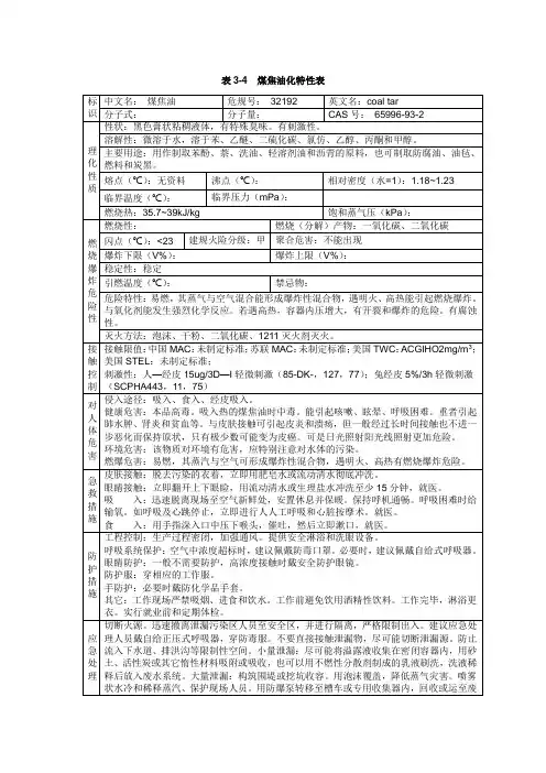 煤焦油安全技术说明书(MSDS)