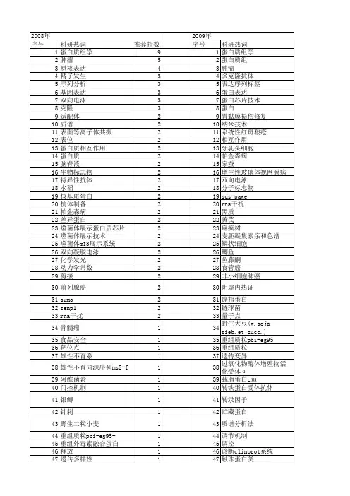 【国家自然科学基金】_特异蛋白质_基金支持热词逐年推荐_【万方软件创新助手】_20140802