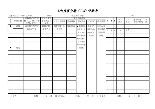 工作危害分析(JHA)记录表3