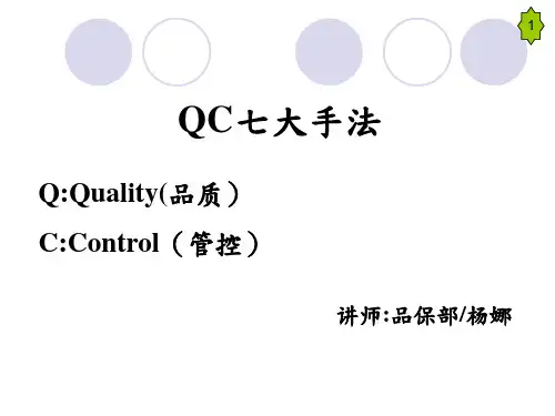 QC七大手法之查检表、层别法、柏拉图、散布图,鱼骨图-5.14-杨娜