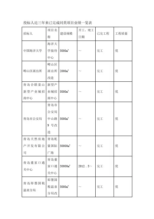 投标人近三年来已完成同类项目业绩一览表