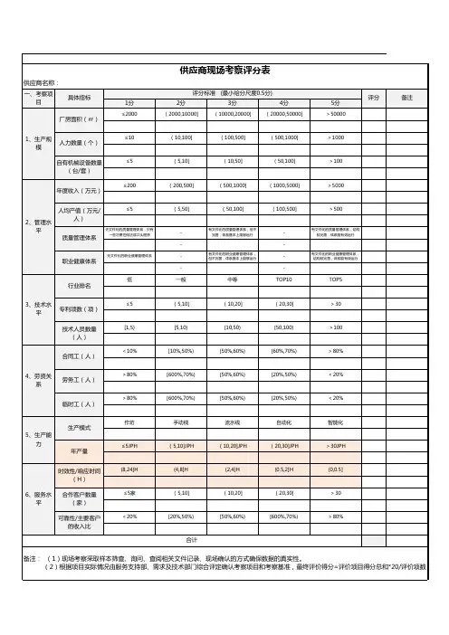 供应商现场考察评分表(生产型)