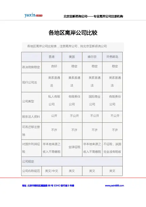 各地区离岸公司比较
