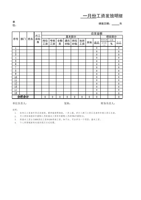 最好最全的工资表格式
