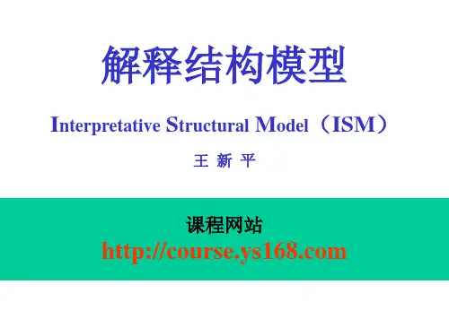 ISM-1-方法
