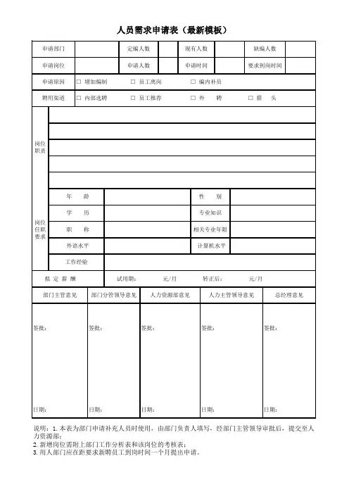 人员需求申请表(最新模板)