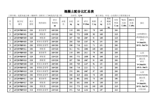 混凝土配合比汇总表 3