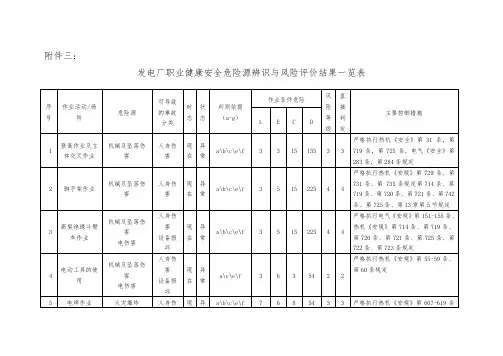 危险源辨识与风险评价清单