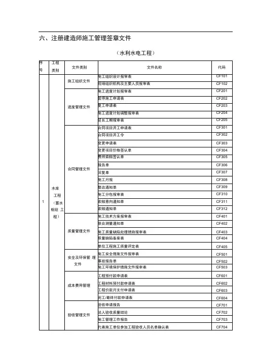 CB01施工技术方案报审表