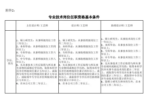 专业技术岗位任职资格基本条件