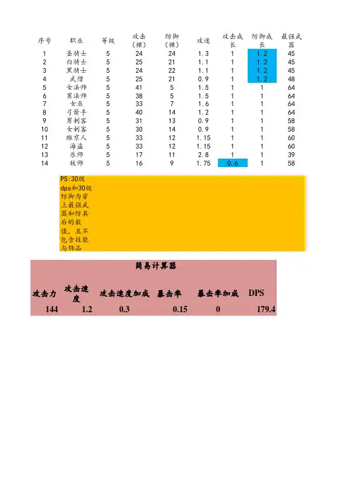 战斗之心1最强攻略