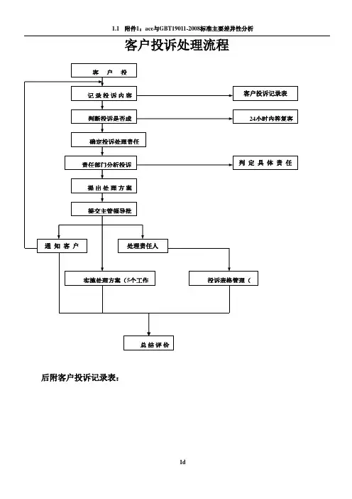 客户投诉处理流程图(客户投诉记录表)
