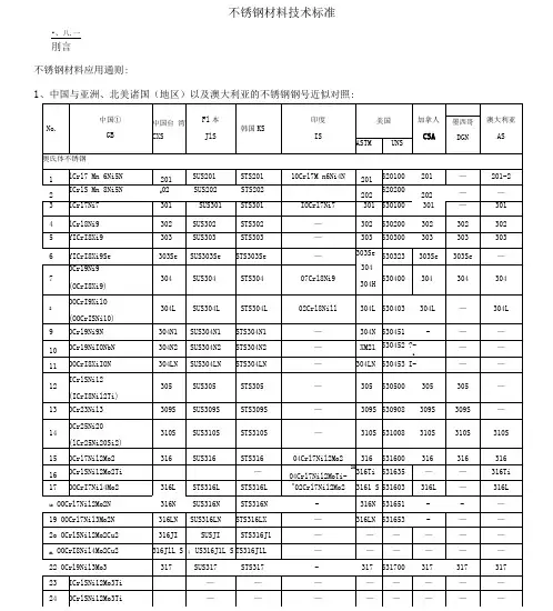 不锈钢材料技术标准(20210218115237)