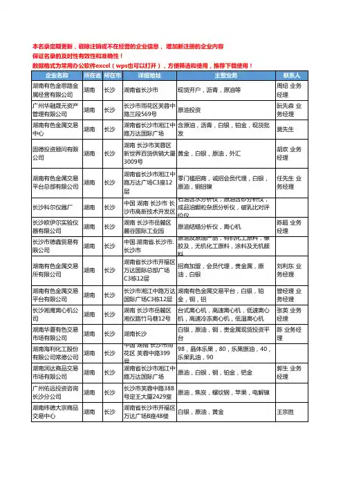 2020新版湖南省长沙原油工商企业公司名录名单黄页大全24家