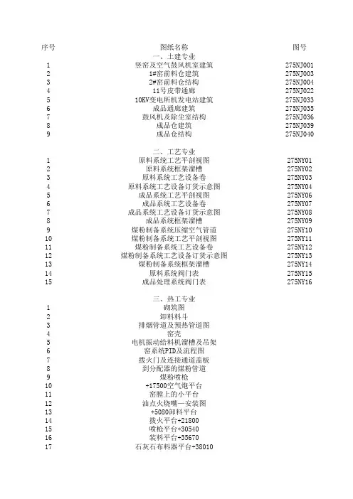 图纸目录全