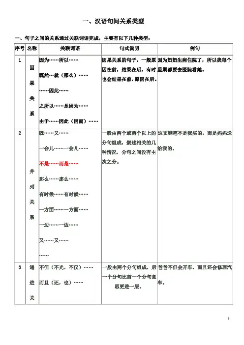 一、汉语句间关系