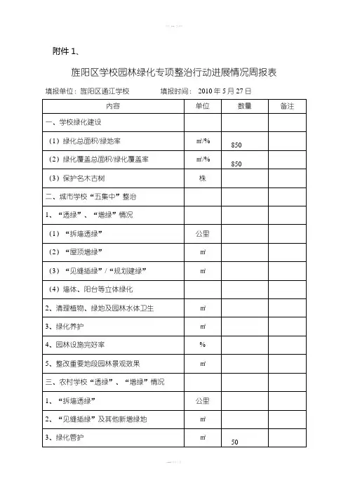 六月环境治理月报表