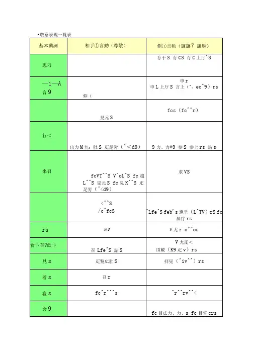 日语敬语谦语对照表和敬语达人
