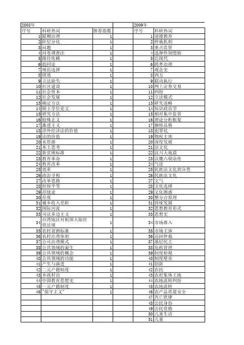 【国家社会科学基金】_检视_基金支持热词逐年推荐_【万方软件创新助手】_20140804